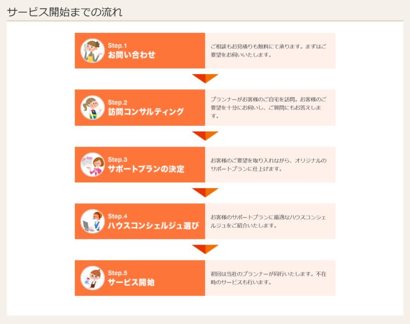 パソナライフケア