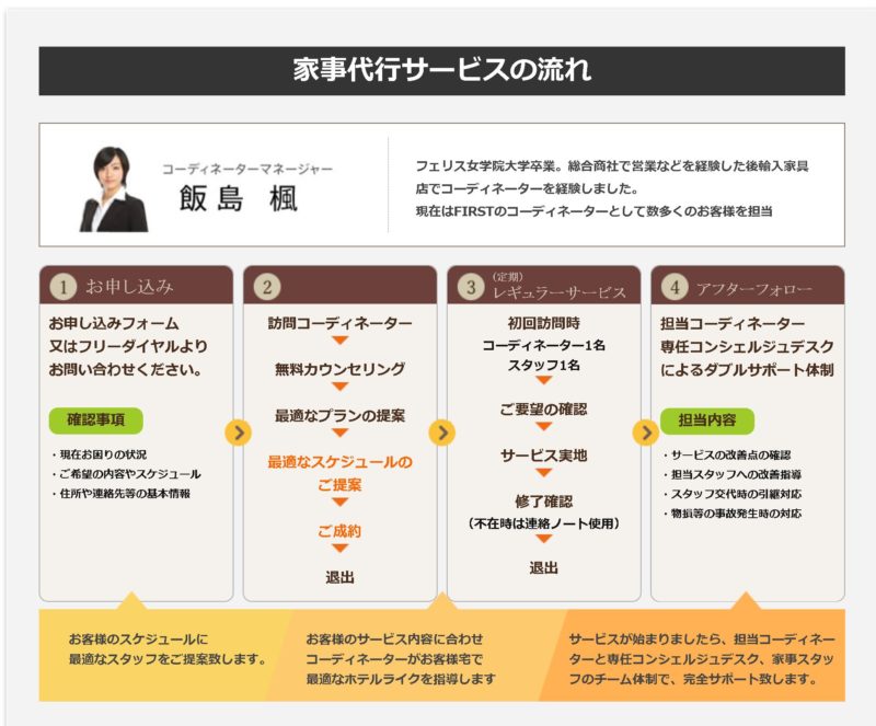 ファースト