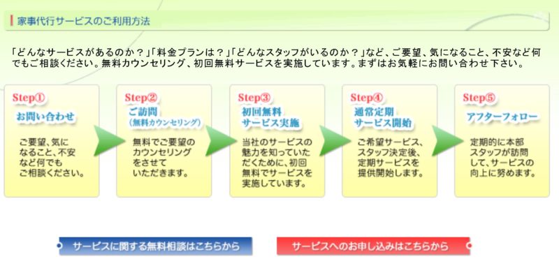 ソラスト